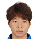 Gao Minghao