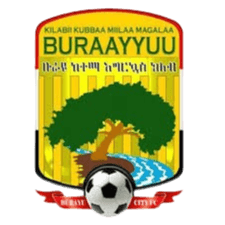Burayu FC