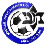 Maccabi Ahva Fureidis